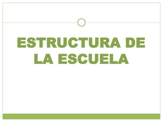 ESTRUCTURA DE
  LA ESCUELA
 