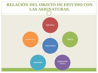 RELACIÓN DEL OBJETO DE ESTUDIO CON
         LAS ASIGNATURAS.



                          ESPAÑOL




       MATEMÁTICAS                             FÍSICA


                          ADICCIONES




                                       FORMACIÓN
               HISTORIA
                                         CÍVICA
 