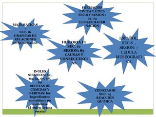 FORMACIÓN
                                  CÍVICA Y ÉTICA
                                 SEC.8 Y SESION :
                                      73, 74
                                 LLEGAR HACER
MATEMATICAS                          NACIÓN
      :
   SEC. 16
GRAFICAS DE
 RELACIONES                                               ESPAÑOL:
FUNCIONALES               HISTORIA II:                     SEC.8 ,
                             SEC. 19                      SESION: 7
                           SESION: 83
                                                           CEDULA
                            CAUSAS Y
                         CONSECUENCI
                                                         MUSEOGRAFI
                               AS                            CA

          INGLES
      SESIONES: 62,
       63, 64, 67, 68,
             69
       RECETAS DE
        COMIDAS Y                         CIENCIAS III
       BEBIDAS: los                          SEC. 14
        ingredientes                       REACCIÓN
       contables y no                      QUIMICA
         contables.
      El orden de una
           receta
 