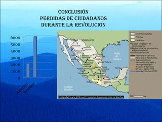 Perdidas de ciudadanos durante la
              CONCLUSIÓN
               revolución
        Perdidas de ciudadanos
        durante la revolución

6000
5000
4000
3000
2000
1000
  0
 