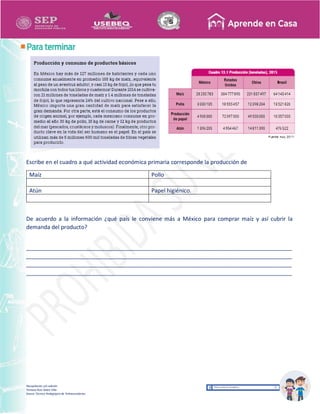 Recopilación y/o edición
Tomasa Ruíz Sobre Villa
Asesor Técnico Pedagógico de Telesecundarias
Escribe en el cuadro a qué actividad económica primaria corresponde la producción de
Maíz Pollo
Atún Papel higiénico.
De acuerdo a la información ¿qué país le conviene más a México para comprar maíz y así cubrir la
demanda del producto?
_____________________________________________________________________________________
_____________________________________________________________________________________
_____________________________________________________________________________________
_____________________________________________________________________________________
 
