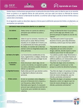 Recopilación y/o edición
María Fernanda Reséndiz Mejīa
Asesor Técnico Pedagógico de Telesecundarias
Existen leyes e instituciones que garantizan la aplicación de estos límites, pero lo ideal es que no se necesite
tener un policía o un vigilante detrás de cada persona, sino que cada uno ejerza su libertad de manera
responsable y sin afectar la libertad de los demás. Lo anterior solo se logra cuando se tienen límites claros y
valores bien cimentados.
En el siguiente cuadro se describen algunos criterios para la definición personal de límites a la libertad y se
acompañan con ejemplos.
CRITERIOS PARA ESTABLECER LÍMITES A LA LIBERTAD EJEMPLOS
Los valores Debes tomar en cuenta los valores y
principios que orientan tus actos y
decisiones.
“Tengo la libertad de decir lo que pienso,
pero no diría algo que ofenda a una
persona porque el respeto es uno de mis
valores”
El autocuidado Sabes lo que te conviene, necesitas y es
bueno para tu salud. Marcas límites
basados en el cuidado de ti mismo y en
el cumplimiento de metas personales.
“Soy libre para comer lo que quiera
durante el recreo, pero elijo alimentos
nutritivos y evito lo que me hace daño”.
La integridad personal No debes, en nombre de tu libertad,
atentar contra la integridad propia o de
otras personas.
“Soy dueño de mi cuerpo y cuido mi
integridad, por eso evito consumir
drogas; además, decido esperar a tener
madurez para iniciar mi vida sexual”.
Las leyes y las reglas Los lineamientos establecidos en las
leyes, reglamentos o códigos, limitan las
libertades de unos para proteger las de
todos.
“Los adultos pueden elegir libremente si
fuman o no, pero no pueden hacerlo en
edificios públicos y en restaurantes, pues
afectarían a los no fumadores”.
Los derechos
humanos
Antes de actuar o decir algo, ten en
cuenta a los demás, en especial cuando
tus actos y decisiones pueden lesionar o
afectar sus derechos.
“Soy libre de elegir cómo me divierto,
pero no jugaré a esclavo por un día
porque va contra los derechos humanos.
La dignidad humana Nadie debe permitir que atenten contra
tu dignidad ni afectar la de otras
personas
“Soy libre de elegir a mi pareja y no estoy
dispuesto a estar con alguien que me
trate de manera denigrante, que me
ofenda y pretenda controlarme”
El bien común Al vivir en sociedad, estás obligado a
procurar el bienestar de la mayoría y,
con frecuencia, debes limitar tus
libertades para lograrlo. Es necesario
procurar que cada persona esté bien en
lo personal, pero también de manera
colectiva.
“Soy libre de elegir a mi pareja y no estoy
dispuesto a estar con alguien que me
trate de manera denigrante, que me
ofenda y pretenda controlarme”
 