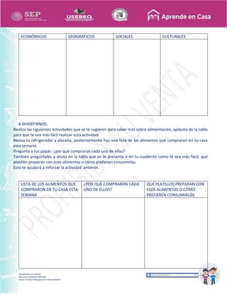 Recopilación y/o edición
Ana Laura Quintanar Martínez
Asesor Técnico Pedagógico de Telesecundarias
ECONÓMICOS GEOGRÁFICOS SOCIALES CULTURALES
A DIVERTIRNOS:
Realiza las siguientes actividades que se te sugieren para saber más sobre alimentación, apóyate de la tabla
para que te sea más fácil realizar esta actividad.
Revisa tu refrigerador y alacena, posteriormente haz una lista de los alimentos que compraron en tu casa
esta semana.
Pregunta a tus papás: ¿por qué compraron cada uno de ellos?
También pregúntales y anota en la tabla que se te presenta o en tu cuaderno como te sea más fácil, qué
platillos preparan con esos alimentos o cómo prefieren consumirlos.
Esto te ayudará a reforzar la actividad anterior.
LISTA DE LOS ALIMENTOS QUE
COMPRARON EN TU CASA ESTA
SEMANA
¿POR QUÉ COMPRARON CADA
UNO DE ELLOS?
QUÉ PLATILLOS PREPARAN CON
ESOS ALIMENTOS O CÓMO
PREFIEREN CONSUMIRLOS
 