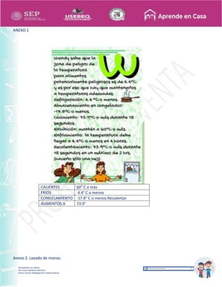 Recopilación y/o edición
Ana Laura Quintanar Martínez
Asesor Técnico Pedagógico de Telesecundarias
ANEXO 1
CALIENTES 60° C o más
FRIOS 4.4° C o menos
CONGELAMIENTO -17.8° C o menos Recalentar
ALIMENTOS A 73.9°
Anexo 2. Lavado de manos.
 