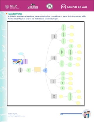 Recopilación y/o edición
Ednita Catalina Olivas Arias
Asesor Técnico Pedagógico de Telesecundarias
Actividad 4. Completa el siguiente mapa conceptual en tu cuaderno, a partir de la información leída.
Puedes utilizar hojas de colores o el material que consideres mejor.
 
