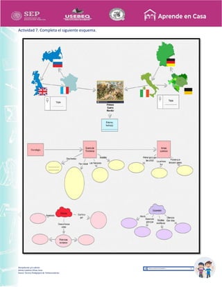 Recopilación y/o edición
Ednita Catalina Olivas Arias
Asesor Técnico Pedagógico de Telesecundarias
Actividad 7. Completa el siguiente esquema.
 