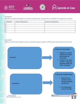 Recopilación y/o edición
Ana Laura Quintanar Martínez
Asesor Técnico Pedagógico de Telesecundarias
Actividad 3.
Identifica las ideas principales y las ideas secundarias de cada párrafo y escríbelas en el siguiente recuadro.
PÁRRAFO IDEAS PRINCIPALES IDEAS SECUNDARIAS
1
2
3
4
5
Actividad 4.
Elabora una ficha de trabajo (resumen y paráfrasis) para recabar la información más importante del texto
RESUMEN
FICHA DE RESUMEN:
 Registra en pocas
palabras las ideas
principales del
texto leído.
 Contiene una idea
central y, después,
aquellas ideas que
sirvan de apoyo.
PARÁFRASIS
FICHA DE PARÁFRASIS:
 Esta ficha se
escribe con las
propias palabras
del alumno.
 Se interpreta lo
que se ha leído.
 