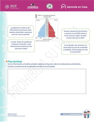 Recopilación y/o edición
Tomasa Ruíz Sobre Villa
Asesor Técnico Pedagógico de Telesecundarias
Con la información y el análisis anterior, elabora un resumen sobre las implicaciones ambientales,
sociales y económicas de la población mundial en la actualidad.
La población mundial es de 7
500 millones de personas ¿Qué
desafíos ambientales representa
esta cifra para el planeta?
La edad media de la población
mundial es de 28 años. ¿Qué
implicaciones económicas crees
que tiene el dato?
Aunque la proporción de hombres
y mujeres es casi 50/50, observa
cómo varía por rangos de edad.
¿A qué crees que se debe?
En las décadas más recientes, ha
disminuido las tasas de mortalidad
y natalidad. ¿Cómo puedes ver esto
en la pirámide?
 