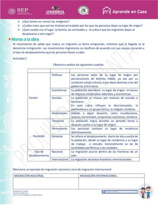 Recopilación y/o edición
Tomasa Ruíz Sobre Villa
Asesor Técnico Pedagógico de Telesecundarias
 ¿Qué tienen en común las imágenes?
 ¿Cuáles crees que son los motivos principales por los que las personas dejan su lugar de origen?
 ¿Qué sucede con el lugar, la familia, las amistades y la cultura que los migrantes dejan al
desplazarse a otro lugar?
Al movimiento de salida que realiza un migrante se llama emigración, mientras que la llegada se le
denomina inmigración. Los movimientos migratorios se clasifican de acuerdo con sus causas, duración y
el tipo de desplazamiento que las personas llevan a cabo.
Actividad 1
Observa y analiza los siguientes cuadros.
Causas
Políticas Las personas salen de su lugar de origen por
persecuciones de distinta índole, ya sea por su
condición social o étnica, o por ideas distintas a las del
gobierno, entre otras.
Económicas La población abandona su lugar de origen en busca
de mejores condiciones laborales y económicas.
Sociales La población se mueve por motivos de estudio o
familiares.
En este rubro influyen la discriminación, la
pertenencia a un grupo étnico, la religión, etcétera.
Ambientales Debido a algún desastre, como inundaciones,
sequías, terremotos, erupciones volcánicas, etcétera.
Duración
Temporal La población migra durante un periodo breve y
después vuelve a su lugar de origen.
Permanente Las personas cambian su lugar de residencia
definitivamente.
Pendular Se refiere al desplazamiento diario de ida y vuelta de
la población, desde su lugar de residencia a su lugar
de trabajo o estudio. Generalmente se da de
localidades periféricas a las ciudades.
Tipo de
desplazamiento
Nacional La migración ocurre dentro de las fronteras de un
país.
Internacional La migración atraviesa fronteras internacionales.
Menciona un ejemplo de migración nacional y otro de migración internacional
MIGRACIÓN NACIONAL MIGRACIÓN INTERNACIONAL
 