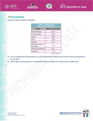 Recopilación y/o edición
Tomasa Ruíz Sobre Villa
Asesor Técnico Pedagógico de Telesecundarias
Analiza la siguiente tabla y responde:
a) Por sus condiciones socioeconómicas, ¿qué regiones del mundo tuvieron mayor número de migrantes
en ese año?
b) ¿Qué regiones destacan por su cantidad de población migrante? ¿A qué crees se debe esto?
}
 