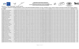 SECRETARÍA DE EDUCACIÓN DE GUANAJUATO
COMISIÓN ESTATAL MIXTA DE ESCALAFÓN SECCIÓN 45
CATÁLOGO DEFINITIVO DEL BOLETÍN No. 43 DEL 03 DE DICIEMBRE DE 2012
LISTA DE FICHAS DE VALORACIÓN ESCALAFONARIAS
BOLETIN No. 43

NIVEL: TELESECUNDARIA CATEGORÍA: DIRECTOR

I. CONOCIMIENTOS 1. PREPARACION 2.MEJORAMIENTO PROFESIONAL Y CULTURAL 3.OTROS CURSOS DE MEJORAMIENTO PROFESIONAL Y/O CULTURAL II.ANTIGÜEDAD III.APTITUD 1 INICIATIVA 2 DISCIPLINA 3 PUNTUALIDAD IV.ACTITUDES, OTRAS ACTIVIDADES V.DEMERITOS

No. NOMBRE

1a

2a

2b

2c

2d

3e

3f

3g

3h

3i

3j

3k

3l

3m

3n

3o

3p

3q

STI

II a

III 1 III 2 III 3ST III IV a IV b IV c IV d IV e IV f

IV g IV h IV i

IV j IV k IV l IV m ST IV ST V

TOTAL

337 SOTELO TAFOYA JUAN FRANCISCO

200.00 80.00

0.00

0.00

0.00 20.00

0.00

0.00 45.00 50.00

0.00

0.00

0.00

0.00

0.00

0.00

0.00 14.00 409.00 94.95 133.33 16.67 16.67 166.67

0.00

0.00

0.00

0.00

0.00

0.00

0.00

0.00

0.00

0.00

0.00

0.00

0.00

0.00

0.00

670.62

338 LUGO VARGAS JOSE MANUEL

200.00 80.00

0.00

0.00

0.00 20.00

0.00

0.00 30.00

0.00

0.00

0.00

0.00

0.00

0.00

0.00

0.00 21.10 351.10 79.40 185.83 23.33 25.00 234.16

0.00

0.00

0.00

0.00

0.00

0.00

0.00

0.00

0.00

0.00

0.00

0.00

5.00

5.00

0.00

669.66

339 MOSQUEDA BELTRAN ROSENDO

200.00 40.00

0.00

0.00

0.00

0.00

0.00

0.00 45.00

0.00

0.00

0.00

0.00

0.00

0.00

0.00

0.00 25.00 310.00 109.64 200.00 25.00 25.00 250.00

0.00

0.00

0.00

0.00

0.00

0.00

0.00

0.00

0.00

0.00

0.00

0.00

0.00

0.00

0.00

669.64

340 BECERRA SANCHEZ ADRIAN

200.00

0.00

0.00

0.00

0.00

0.00 15.00

0.00 30.00

0.00

0.00

0.00

0.00

0.00

0.00

0.00

0.00 25.00 270.00 135.15 200.00 25.00 25.00 250.00

0.00

0.00

0.00

1.00

0.00

0.00

0.00

1.00

3.00

2.00

0.00

0.00

5.00 12.00

0.00

667.15

0.00 120.00

0.00

0.00

0.00 23.33

0.00 45.00 50.00 10.00 50.00 10.00

0.00

0.00

0.00

0.00 14.00 322.33 87.75 200.00 25.00 25.00 250.00

0.00

0.00

0.00

0.00

0.00

0.00

0.00

0.00

2.00

0.00

0.00

0.00

5.00

7.00

0.00

667.08

342 LIRA PAREDES LUIS ARTURO

200.00 80.00

0.00

0.00

0.00

0.00 15.00

0.00

0.00

0.00

0.00

0.00

0.00

0.00

0.00

0.00

0.00 25.00 320.00 91.05 200.00 25.00 25.00 250.00

0.00

0.00

0.00

0.00

0.00

0.00

0.00

0.00

0.00

0.00

0.00

0.00

5.00

5.00

0.00

666.05

343 RODRIGUEZ ORTEGA ANGELA

200.00

0.00

0.00

0.00

0.00

0.00 15.00

0.00

0.00

0.00

0.00

0.00

0.00

0.00

0.00

0.00

0.00 25.00 240.00 171.52 200.00 25.00 25.00 250.00

0.00

0.00

0.00

1.00

0.00

0.00

0.00

0.00

0.00

0.00

0.00

0.00

2.00

3.00

0.00

664.52

344 BAEZ ESPARZA LAURA

200.00 80.00

0.00

0.00

0.00

0.00

0.00

0.00

0.00

0.00

0.00

0.00

0.00

0.00

0.00

0.00

0.00 25.00 305.00 94.41 200.00 25.00 25.00 250.00

0.00

0.00

0.00

5.00

0.00

0.00

0.00

0.00

5.00

1.00

0.00

0.00

3.00 14.00

0.00

663.41

345 ESCARAMUZA LOPEZ MA. EUGENIA

200.00

0.00

0.00

0.00

0.00

0.00 15.00

0.00

0.00

0.00

0.00

0.00

0.00

0.00

0.00

0.00

0.00 10.40 225.40 186.22 200.00 25.00 25.00 250.00

0.00

0.00

0.00

0.00

0.00

0.00

0.00

0.00

0.00

0.00

0.00

0.00

1.00

1.00

0.00

662.62

346 LUGO HERNANDEZ RIGOBERTO

200.00 80.00

0.00

0.00

0.00

0.00

0.00

0.00 30.00

0.00

0.00

0.00

0.00

0.00

0.00

0.00

0.00 11.85 321.85 85.72 200.00 25.00 25.00 250.00

0.00

0.00

0.00

0.00

0.00

0.00

0.00

0.00

0.00

0.00

0.00

0.00

5.00

5.00

0.00

662.57

347 GARNICA GARCIA RAQUEL

200.00 80.00

0.00

0.00

0.00

0.00

0.00

0.00

0.00

0.00

0.00

0.00

0.00

0.00

0.00

0.00

0.00 25.00 305.00 104.49 200.00 25.00 25.00 250.00

0.00

0.00

0.00

0.00

0.00

0.00

0.00

0.00

0.00

0.00

0.00

0.00

1.00

1.00

0.00

660.49

348 VILLANUEVA PEREZ JOSE ANGEL

0.00 80.00

0.00

0.00

0.00

3.33 15.00

0.00

0.00

0.00

0.00 50.00 10.00

0.00

0.00

0.00

0.00 25.00 183.33 200.00 200.00 25.00 25.00 250.00

0.00

0.00

0.00

2.00

0.00

4.00

0.00

3.00

1.00

0.00

0.00

6.00

5.00 21.00

0.00

654.33

349 GALLARDO MANRIQUEZ JUAN JAVIER

0.00 80.00

0.00

0.00

0.00 23.33

0.00

0.00 52.50 50.00

0.00 50.00 10.00

0.00

0.00

0.00

0.00 25.00 290.83 98.32 200.00 25.00 25.00 250.00

0.00

0.00

0.00

1.00

4.00

0.00

0.00

0.00

3.00

1.00

0.00

0.00

5.00 14.00

0.00

653.15

350 ZAVALA GARCIA JOSE ANTONIO

200.00 80.00

0.00

0.00

0.00

0.00

0.00

0.00

0.00

0.00

0.00

0.00

0.00

0.00

0.00

0.00

0.00 25.00 305.00 89.97 200.00 25.00 25.00 250.00

0.00

0.00

0.00

0.00

1.00

0.00

0.00

0.00

3.00

1.00

0.00

0.00

2.00

7.00

0.00

651.97

351 MORENO LOPEZ MARIO

200.00 60.00

0.00

0.00

0.00

0.00 15.00

0.00

0.00

0.00

0.00

0.00

0.00

0.00

0.00

0.00

0.00 19.95 294.95 103.27 200.00 25.00 25.00 250.00

0.00

0.00

0.00

0.00

0.00

0.00

0.00

0.00

0.00

0.00

0.00

0.00

0.00

0.00

0.00

648.22

352 MUÑOZ RAMIREZ JOSE LUIS

200.00

0.00

0.00

0.00

0.00

0.00

0.00

0.00 30.00

0.00

0.00

0.00

0.00

0.00

0.00

0.00

0.00 21.00 251.00 136.01 200.00 25.00 25.00 250.00

0.00

0.00

0.00

0.00

0.00

0.00

0.00

2.00

4.00

4.00

0.00

0.00

0.00 10.00

0.00

647.01

353 BAILON LAZARO HERIBERTO

200.00 80.00

0.00

0.00

0.00 20.00

0.00

0.00 30.00

0.00

0.00

0.00

0.00

0.00

0.00

0.00

0.00 13.00 343.00 51.08 200.00 25.00 25.00 250.00

0.00

0.00

0.00

0.00

0.00

0.00

0.00

0.00

1.00

0.00

0.00

0.00

1.00

2.00

0.00

646.08

0.00 80.00 20.00

341 ORTEGA VILLASEÑOR JESUS MARIA

354 RAMIREZ SANCHEZ PEDRO ABEL
355 CANTERO NUÑEZ MA. CLAUDIA
356 PITALLO BARRON MA. DEL CARMEN

0.00

0.00

0.00 20.00

0.00

0.00 30.00

0.00

0.00 50.00 10.00

0.00

0.00

0.00

0.00 21.55 231.55 156.50 200.00 25.00 25.00 250.00

0.00

0.00

0.00

0.00

0.00

0.00

0.00

0.00

2.00

1.00

0.00

0.00

3.00

6.00

0.00

644.05

0.00

0.00

0.00 20.00

0.00

0.00 58.12

0.00

0.00

0.00

0.00

0.00

0.00

0.00 15.05 293.17 100.09 200.00 25.00 25.00 250.00

0.00

0.00

0.00

0.00

0.00

0.00

0.00

0.00

0.00

0.00

0.00

0.00

0.00

0.00

0.00

643.26

0.00 80.00 20.00

0.00

0.00

0.00

0.00

0.00 59.06

0.00

0.00 50.00 10.00

0.00

0.00

0.00

0.00 25.00 244.06 138.45 200.00 25.00 25.00 250.00

0.00

0.00

0.00

0.00

0.00

0.00

0.00

0.00

5.00

0.00

0.00

0.00

5.00 10.00

0.00

642.51

8.33 83.33

0.00

0.00

0.00

0.00

0.00

0.00

0.00

0.00

0.00

0.00

0.00

0.00

1.00

1.00

0.00

640.86

200.00

0.00

0.00

357 ARTEAGA SOTO JORGE

200.00 80.00

0.00

0.00

0.00

0.00

0.00

0.00 30.00

0.00

0.00

0.00

0.00

0.00

0.00

0.00 40.00 17.00 367.00 189.53 66.67

358 GARCIA OLALDE JUANA

200.00 80.00 20.00

0.00

0.00

0.00

0.00

0.00

0.00

0.00

0.00

0.00

0.00

0.00

0.00

0.00

0.00 11.50 311.50 78.28 200.00 25.00 25.00 250.00

0.00

0.00

0.00

0.00

0.00

0.00

0.00

0.00

0.00

0.00

0.00

0.00

1.00

1.00

0.00

640.78

359 MUÑOZ SOTO JOSE PEDRO

200.00

0.00

0.00

0.00

0.00 15.00

0.00

0.00

0.00

0.00

0.00

0.00

0.00

0.00

0.00

0.00

0.00 215.00 175.73 200.00 25.00 25.00 250.00

0.00

0.00

0.00

0.00

0.00

0.00

0.00

0.00

0.00

0.00

0.00

0.00

0.00

0.00

0.00

640.73

0.00 80.00 20.00

0.00

0.00

0.00

0.00

0.00 52.50

0.00

0.00 75.00 15.00

0.00

0.00

0.00

0.00 25.00 267.50 112.37 200.00 25.00 25.00 250.00

0.00

0.00

0.00

0.00

2.00

0.00

0.00

1.00

2.00

0.00

0.00

0.00

2.00

7.00

0.00

636.87

360 ALMANZA GONZALEZ ALEJANDRO

0.00

8.33

361 GARCIA SANTILLAN GLORIA IVONE

200.00 80.00

0.00

0.00

0.00

0.00

0.00

0.00

0.00

0.00

0.00

0.00

0.00

0.00

0.00

0.00 20.50 300.50 80.18 200.00 25.00 25.00 250.00

0.00

0.00

0.00

0.00

0.00

0.00

0.00

0.00

0.00

0.00

0.00

0.00

0.00

0.00

0.00

630.68

362 GALVAN ESPINO NAARA

200.00

0.00

0.00

0.00

0.00

0.00

0.00

0.00

0.00 45.00 50.00

0.00

0.00

0.00

0.00

0.00

0.00

0.00 17.25 312.25 64.16 200.00 25.00 25.00 250.00

0.00

0.00

0.00

1.00

0.00

0.00

0.00

0.00

3.00

0.00

0.00

0.00

0.00

4.00

0.00

630.41

363 CRUZ DELGADO OSCAR GERARDO

0.00 80.00

0.00

0.00

0.00

0.00

0.00

0.00 45.00 50.00 10.00

0.00

0.00 60.00

0.00

0.00

0.00 20.05 265.05 109.64 200.00 25.00 25.00 250.00

0.00

0.00

0.00

1.00

1.00

0.00

0.00

0.00

0.00

1.00

0.00

0.00

1.00

4.00

0.00

628.69

364 PEREZ SANCHEZ MA DE LOS ANGELES

0.00

0.00

0.00

0.00

0.00 15.00

0.00 60.00

0.00

0.00 25.00 190.00 175.73 200.00 25.00 25.00 250.00

0.00

0.00

0.00

5.00

0.00

0.00

0.00

0.00

1.00

0.00

0.00

0.00

3.00

9.00

0.00

624.73

0.00

0.00 30.00

0.00

0.00 50.00 10.00

Página 13 de 17

 