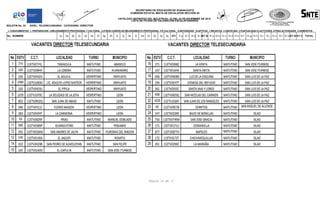 SECRETARÍA DE EDUCACIÓN DE GUANAJUATO
COMISIÓN ESTATAL MIXTA DE ESCALAFÓN SECCIÓN 45
CATÁLOGO DEFINITIVO DEL BOLETÍN No. 43 DEL 03 DE DICIEMBRE DE 2012
LISTA DE FICHAS DE VALORACIÓN ESCALAFONARIAS
BOLETIN No. 43

NIVEL: TELESECUNDARIA CATEGORÍA: DIRECTOR

I. CONOCIMIENTOS 1. PREPARACION 2.MEJORAMIENTO PROFESIONAL Y CULTURAL 3.OTROS CURSOS DE MEJORAMIENTO PROFESIONAL Y/O CULTURAL II.ANTIGÜEDAD III.APTITUD 1 INICIATIVA 2 DISCIPLINA 3 PUNTUALIDAD IV.ACTITUDES, OTRAS ACTIVIDADES V.DEMERITOS

No. NOMBRE

1a

2a

2b

2c

2d

3e

3f

3g

3h

3i

3j

3k

3l

3m

3n

3o

3p

3q

STI

Página 16 de 17

II a

III 1 III 2 III 3ST III IV a IV b IV c IV d IV e IV f

IV g IV h IV i

IV j IV k IV l IV m ST IV ST V

TOTAL

 