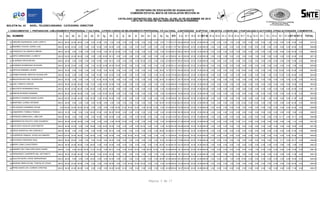 SECRETARÍA DE EDUCACIÓN DE GUANAJUATO
COMISIÓN ESTATAL MIXTA DE ESCALAFÓN SECCIÓN 45
CATÁLOGO DEFINITIVO DEL BOLETÍN No. 43 DEL 03 DE DICIEMBRE DE 2012
LISTA DE FICHAS DE VALORACIÓN ESCALAFONARIAS
BOLETIN No. 43

NIVEL: TELESECUNDARIA CATEGORÍA: DIRECTOR

I. CONOCIMIENTOS 1. PREPARACION 2.MEJORAMIENTO PROFESIONAL Y CULTURAL 3.OTROS CURSOS DE MEJORAMIENTO PROFESIONAL Y/O CULTURAL II.ANTIGÜEDAD III.APTITUD 1 INICIATIVA 2 DISCIPLINA 3 PUNTUALIDAD IV.ACTITUDES, OTRAS ACTIVIDADES V.DEMERITOS

No. NOMBRE

1a

2a

2b

2c

2d

3e

3f

3g

3h

3i

3j

3k

3l

3m

3n

3o

3p

3q

STI

II a

III 1 III 2 III 3ST III IV a IV b IV c IV d IV e IV f

IV g IV h IV i

IV j IV k IV l IV m ST IV ST V

TOTAL

57 ORDUÑA RODRIGUEZ JOSE LORETO

200.00 80.00 20.00 80.00

0.00

0.00 15.00

0.00

0.00

0.00

0.00

0.00

0.00

0.00

0.00

0.00

0.00 17.75 412.75 195.62 200.00 25.00 25.00 250.00

0.00

0.00

0.00

1.00

0.00

0.00

0.00

3.00

5.00

1.00

0.00

0.00

2.00 12.00

0.00

870.37

58 RAMIREZ CHAVEZ JORGE LUIS

200.00 90.00 20.00

0.00

0.00

0.00 15.00

0.00 45.00

0.00

0.00

0.00

0.00 16.67

0.00

0.00

0.00 25.00 411.67 158.19 200.00 25.00 25.00 250.00

0.00

0.00

5.00

5.00

5.00 10.00

0.00

6.00

5.00

2.00

0.00

6.00

5.00 49.00

0.00

868.86

59 GONZALEZ VILLANUEVA ABDON

200.00 80.00

0.00

0.00

0.00 15.00

0.00 58.12 50.00

0.00

0.00

0.00

0.00

0.00

0.00

0.00 25.00 428.12 168.22 198.33 25.00 25.00 248.33

0.00

0.00

0.00

0.00

0.00

0.00

0.00

3.00

5.00

2.00

0.00

9.00

5.00 24.00

0.00

868.67

60 ORTIZ ARREDONDO J LORETO

200.00 120.00 20.00 80.00

0.00

0.00

0.00

0.00

0.00

0.00

0.00

0.00

0.00

0.00 24.10 500.00 94.10 200.00 25.00 25.00 250.00

0.00

0.00

0.00

5.00

2.00

0.00

0.00

1.00

5.00

5.00

0.00

0.00

5.00 23.00

0.00

867.10

61 ELIZONDO ORTIZ REYNA

200.00 80.00

0.00

0.00

0.00

0.00 15.00

6.25

0.00

0.00

0.00 50.00

0.00

0.00

0.00 25.00 434.37 169.07 200.00 25.00 25.00 250.00

0.00

0.00

0.00

0.00

0.00

0.00

0.00

0.00

5.00

3.00

0.00

0.00

5.00 13.00

0.00

866.44

62 ALMANZA RODRIGUEZ ELEAZAR

200.00 80.00 20.00

0.00

0.00

3.33 15.00 32.88 45.00 50.00 10.00

0.00

0.00

0.00

0.00

0.00

0.00 25.00 481.21 129.59 200.00 25.00 25.00 250.00

0.00

0.00

0.00

0.00

0.00

0.00

0.00

0.00

0.00

0.00

0.00

0.00

5.00

5.00

0.00

865.80

63 ORTEGA RAMIREZ JAVIER

200.00 80.00

0.00

0.00

0.00

0.00 15.00

0.00 30.00

0.00

0.00

0.00

0.00

0.00

0.00

0.00 26.00 19.75 370.75 193.93 200.00 25.00 25.00 250.00

0.00

0.00

0.00

0.00

0.00 10.00

0.00

4.00

2.00

0.00

0.00 30.00

5.00 50.00

0.00

864.68

64 GOMEZ RANGEL BERTHA GUADALUPE

200.00 80.00

0.00

0.00

0.00

0.00 15.00

0.00 30.00

0.00

0.00

0.00

0.00

0.00

0.00

0.00 24.00 25.00 374.00 200.00 200.00 25.00 25.00 250.00

0.00

0.00

0.00

1.00

4.00

5.44

0.00

4.00

5.00

1.00

0.00 15.20

5.00 40.64

0.00

864.64

65 MALAGON RICO MA. GUADALUPE

200.00 80.00

0.00

0.00

0.00

7.27 15.00 40.00 52.50

0.00

0.00

0.00

0.00

0.00

0.00

0.00 26.00 25.00 445.77 135.75 200.00 25.00 25.00 250.00

0.00

0.00

0.00

0.00

5.00

0.00

0.00

8.00

5.00

5.00

4.00

0.00

5.00 32.00

0.00

863.52

66 LEAL TAMAYO CARLOS

200.00 80.00 20.00 80.00

0.00 13.33

0.00 40.00 30.00

0.00

0.00

0.00

0.00

0.00

0.00

0.00

0.00 25.00 488.33 114.69 200.00 25.00 25.00 250.00

0.00

0.00

0.00

3.00

2.00

0.00

0.00

0.00

0.00

0.00

0.00

0.00

5.00 10.00

0.00

863.02

67 BAUTISTA HERNANDEZ RAUL

200.00 80.00 20.00 80.00

0.00 20.00

0.00 20.00 45.00

0.00

0.00

0.00

0.00

0.00

0.00

0.00

0.00 25.00 490.00 101.13 200.00 25.00 25.00 250.00

0.00

0.00

0.00

2.00

0.00

0.00

0.00

4.00

5.00

4.00

0.00

0.00

5.00 20.00

0.00

861.13

68 PINEDA ROSARIO ADRIANA

200.00 80.00 20.00 80.00

0.00

0.00

0.00 40.00 56.25

0.00

0.00

0.00

0.00

0.00

0.00

0.00

0.00 25.00 500.00 89.95 200.00 25.00 25.00 250.00

0.00

0.00

0.00

1.00

0.00

6.00

0.00

1.00

5.00

5.00

0.00

0.00

3.00 21.00

0.00

860.95

69 SERRATO RAMIREZ MARIA ELENA

200.00 120.00 20.00 40.00

0.00 20.00

0.00 40.00 45.00

0.00

0.00

0.00

0.00

0.00

0.00

0.00

0.00 25.00 500.00 89.15 200.00 25.00 25.00 250.00

0.00

0.00

0.50

3.00

5.00

0.00

0.00

2.00

5.00

1.00

0.00

0.00

5.00 21.50

0.00

860.65

70 MARTINEZ JUAREZ ARTEMIO

200.00 80.00

0.00

0.00

0.00

0.00

0.00

0.00

0.00

0.00 50.00 25.00 370.00 200.00 200.00 25.00 25.00 250.00

0.00

71 VELAZQUEZ HERRERA OSCAR

0.00

0.00

0.00

0.00 120.00 30.00 80.00 20.00

0.00 40.00 58.12
0.00 58.12

0.00 15.00

0.00

0.00

0.00

0.00

0.00 50.00 10.00 50.00 10.00

0.00

0.00

0.00

5.00

0.00 10.00

0.00 10.00

3.00

2.00

0.00

6.00

4.00 40.00

0.00

860.00

0.00 60.00 10.00

0.00 25.00 465.00 104.85 200.00 25.00 25.00 250.00

0.00 10.00

2.00

5.00

5.00

0.00

0.00

3.00

5.00

5.00

0.00

0.00

5.00 40.00

0.00

859.85

0.00

2.00

9.00

0.00

858.97

72 ZAMARRIPA TORRES TERESA

200.00 53.33

0.00

0.00

0.00 20.00 15.00

0.00 56.25 50.00

0.00

0.00

0.00

0.00

0.00

0.00

0.00 25.00 419.58 180.39 200.00 25.00 25.00 250.00

0.00

0.00

0.00

0.00

0.00

0.00

0.00

2.00

5.00

0.00

0.00

73 PAREDES ARREGUIN J. AMILCAR

200.00 80.00

0.00

0.00

0.00

0.00 15.00

0.00 45.00

0.00

0.00

0.00 50.00

0.00

0.00

0.00 20.20 410.20 182.37 200.00 25.00 25.00 250.00

0.00

0.00

0.00

0.00

0.00

0.00

0.00

0.00

0.00

0.00

0.00 12.11

4.00 16.11

0.00

858.68

74 BARRIENTOS ESCOTO JOSE EDUARDO

200.00 80.00 20.00 80.00

0.00

0.00

0.00

0.00 50.00 10.00

75 ACEVEDO AGUILAR JOSE MARTIN

200.00 80.00 20.00

0.00

0.00 26.66

76 OROS SANDOVAL MA CONSUELO

200.00 80.00

0.00

0.00

77 GUERRERO RANGEL JESUS ALEJANDRO

200.00 120.00 20.00 80.00

0.00 20.00

78 PICHARDO RESENDIZ SAUL

200.00 80.00 20.00

0.00

79 MORA LOMA CUAHUTEMOC

200.00 80.00 20.00 80.00

80 RAMIREZ BELTRAN GREGORIO DANIEL

200.00

81 HERNANDEZ GUERRERO MA. ANTONIETA

200.00 80.00 20.00 80.00

82 QUILPAS MORA JORGE BERNARDINO

200.00 80.00

83 MORENO MIRELES MA. TERESA DE JESUS

200.00 80.00 20.00 80.00

84 PEREZ MARIA DE LOURDES CRISTINA

200.00 80.00 20.00 80.00

0.00

0.00

0.00

0.00

0.00

0.00

0.00

0.00 25.00 465.00 141.29 200.00 25.00 25.00 250.00

0.00

0.00

0.00

0.00

0.00

0.41

0.00

0.00

0.00

0.00

0.00

0.00

1.00

1.41

0.00

857.70

0.00

0.00

0.00

0.00 60.00

0.00

0.00

0.00 25.00 481.66 106.56 200.00 25.00 25.00 250.00

0.00

0.00

0.00

5.00

1.00

0.00

0.00

2.00

2.00

5.00

0.00

0.00

4.00 19.00

0.00

857.22

0.00 58.12

0.00

0.00

0.00

0.00

0.00

0.00

0.00 26.00 25.00 404.12 175.73 200.00 25.00 25.00 250.00

0.00

0.00

0.00

5.00

4.00

0.00

0.00

6.00

3.00

0.00

4.00

0.00

5.00 27.00

0.00

856.85

0.00

0.00 30.00

0.00

0.00 50.00 10.00

0.00

0.00

0.00

0.00 21.75 500.00 76.63 200.00 25.00 25.00 250.00

0.00

0.00

0.00

5.00

5.00

0.00

0.00

6.00

5.00

4.00

0.00

0.00

5.00 30.00

0.00

856.63

0.00 15.00

0.00 40.00 30.00

0.00 15.00

0.00 45.00

0.00

0.00

0.00

0.00

0.00

0.00

0.00 16.00 25.00 401.00 179.89 200.00 25.00 25.00 250.00

0.00

0.00

0.00

2.00

1.00

0.00

0.00

5.00

5.00

5.00

0.00

2.71

5.00 25.71

0.00

856.60

0.00

0.00 30.00

0.00

0.00

0.00

0.00

0.00

0.00

0.00 20.00 25.00 481.67 122.70 200.00 25.00 25.00 250.00

0.00

0.00

0.00

0.00

1.00

0.00

0.00

0.00

0.00

0.00

0.00

0.00

1.00

2.00

0.00

856.37

0.00 80.00 20.00 13.33 15.00

0.00 58.12

0.00

0.00 75.00 10.00

0.00 60.00 10.00

0.00 25.00 500.00 94.10 200.00 25.00 25.00 250.00

0.00

0.00

0.00

0.00

4.00

0.00

0.00

1.00

4.00

0.00

0.00

0.00

3.00 12.00

0.00

856.10

0.00 20.00

0.00 20.00 45.00

0.00

0.00

0.00

0.00

0.00

0.00

0.00

0.00 25.00 490.00 98.73 200.00 25.00 25.00 250.00

0.00

0.00

0.00

0.00

0.00

0.00

0.00

2.00

5.00

5.00

0.00

0.00

5.00 17.00

0.00

855.73

0.00 20.00

0.00

0.00 45.00

0.00

0.00

0.00

0.00

0.00

0.00

0.00 26.00 25.00 396.00 193.53 200.00 25.00 25.00 250.00

0.00

0.00

0.00

1.00

0.00 10.00

0.00

0.00

0.00

0.00

0.00

0.00

5.00 16.00

0.00

855.53

0.00

0.00

0.00

0.00 59.94

0.00

0.00 50.00 10.00 40.00

0.00

0.00

0.00 25.00 500.00 83.29 200.00 25.00 25.00 250.00

0.00

0.00

5.00

1.00

5.00

0.00

0.00

0.00

2.00

5.00

0.00

0.00

4.00 22.00

0.00

855.29

0.00

0.00

0.00

0.00 45.00 50.00 10.00

0.00

0.00

0.00 25.00 500.00 94.27 200.00 25.00 25.00 250.00

0.00

0.00

0.00

5.00

0.00

0.00

0.00

0.00

0.00

1.00

0.00

0.00

5.00 11.00

0.00

855.27

0.00

0.00

0.00

0.00

0.00

0.00 26.67

0.00

0.00

0.00

Página 3 de 17

 