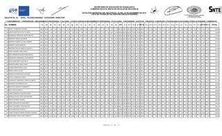 SECRETARÍA DE EDUCACIÓN DE GUANAJUATO
COMISIÓN ESTATAL MIXTA DE ESCALAFÓN SECCIÓN 45
CATÁLOGO DEFINITIVO DEL BOLETÍN No. 43 DEL 03 DE DICIEMBRE DE 2012
LISTA DE FICHAS DE VALORACIÓN ESCALAFONARIAS
BOLETIN No. 43

NIVEL: TELESECUNDARIA CATEGORÍA: DIRECTOR

I. CONOCIMIENTOS 1. PREPARACION 2.MEJORAMIENTO PROFESIONAL Y CULTURAL 3.OTROS CURSOS DE MEJORAMIENTO PROFESIONAL Y/O CULTURAL II.ANTIGÜEDAD III.APTITUD 1 INICIATIVA 2 DISCIPLINA 3 PUNTUALIDAD IV.ACTITUDES, OTRAS ACTIVIDADES V.DEMERITOS

No. NOMBRE

1a

2a

2b

2c

2d

3e

3f

3g

3h

3i

3j

3k

3l

3m

3n

3o

3p

3q

STI

II a

III 1 III 2 III 3ST III IV a IV b IV c IV d IV e IV f

IV g IV h IV i

IV j IV k IV l IV m ST IV ST V

TOTAL

141 GARAY RODRIGUEZ ISIDORO

200.00 80.00

0.00

0.00

0.00

0.00 15.00

0.00 30.00 25.00

0.00

0.00

0.00

0.00

0.00

0.00

0.00 11.65 361.65 195.41 200.00 25.00 25.00 250.00

0.00

0.00

0.00

0.00

0.00

0.00

0.00

2.00

0.00

0.00

0.00

6.00

5.00 13.00

0.00

820.06

142 GARCIA BENITES SILVIA YOLANDA

200.00 80.00

0.00

0.00

0.00

0.00

0.00

0.00 30.00

0.00

0.00

0.00

0.00

0.00

0.00 26.00 22.95 358.95 200.00 200.00 25.00 25.00 250.00

0.00

0.00

0.00

0.00

0.00

0.00

0.00

0.00

2.00

3.00

0.00

0.00

5.00 10.00

0.00

818.95

143 RODRIGUEZ MENDOZA MARIA ARACELI

200.00 60.00

0.00

0.00

0.00 21.67

0.00

0.00

0.00 50.00 10.00

0.00

0.00

0.00

0.00

0.00

0.00 25.00 366.67 162.39 200.00 25.00 25.00 250.00

0.00

0.00

0.00

1.00

0.00

0.00

0.00

1.00

1.00

1.00

0.00 30.00

5.00 39.00

0.00

818.06

144 ANDRADE GARCIA SALOMON

200.00 80.00 20.00

0.00

0.00

0.00 15.00

0.00

0.00

0.00

0.00

0.00

0.00

0.00

0.00

0.00 18.00 25.00 358.00 200.00 200.00 25.00 25.00 250.00

0.00

0.00

0.00

0.00

0.00

0.00

0.00

0.00

3.00

4.00

0.00

0.00

3.00 10.00

0.00

818.00

145 BARROSO DURAN LUZ DEL CARMEN

200.00 80.00

0.00

0.00

0.00

0.00 15.00

0.00 52.50

0.00

0.00

0.00

0.00

0.00

0.00

0.00

0.00 20.00 367.50 200.00 200.00 25.00 25.00 250.00

0.00

0.00

0.00

0.00

0.00

0.00

0.00

0.00

0.00

0.00

0.00

0.00

0.00

0.00

0.00

817.50

146 RAMIREZ CHAVEZ MARTIN

200.00 80.00

0.00

0.00

0.00

0.00

0.00

0.00 52.50 50.00

0.00

0.00

0.00

0.00

0.00

0.00

0.00 25.00 407.50 142.43 200.00 25.00 25.00 250.00

0.00

0.00

0.00

2.00

0.00

0.00

0.00

0.00

0.00

0.00

0.00

9.00

5.00 16.00

0.00

815.93

147 MARTINEZ RINCON MARTHA ARACELY

200.00 80.00

0.00

0.00

0.00 20.00

0.00

0.00 59.53 50.00 10.00

0.00

0.00

0.00

0.00

0.00

0.00 25.00 444.53 89.15 200.00 25.00 25.00 250.00

0.00

0.00

0.00

5.00

5.00

0.00

0.00

3.00

5.00

5.00

4.00

0.00

5.00 32.00

0.00

815.68

148 ORTIZ VAZQUEZ JOSE JESUS

200.00 80.00 20.00 80.00

0.00

0.00

0.00 29.02 30.00

149 DIAZ GUERRERO BLANCA MARGARITA

200.00 80.00 20.00

0.00

0.00

0.00 15.00

150 GRANADOS HERNANDEZ JUAN MARTIN

200.00 80.00

0.00

151 REYES MARTINEZ ALMA DELIA

200.00 80.00 20.00 80.00

152 BARRON NUÑEZ JUAN JAVIER

200.00 28.83

0.00

0.00

0.00 20.00 15.00

0.00

153 FLORES ARREDONDO LUCIA

200.00 80.00

0.00

0.00

0.00

0.00 56.25

154 PEREZ GARCIA OLIVIA

200.00 80.00

0.00

0.00

0.00 20.00

0.00

155 GONZALEZ RODRIGUEZ ELEAZAR

200.00 80.00

0.00

0.00

0.00

3.33 15.00

156 ZAVALA CAMARGO ELISEO

200.00 60.00

0.00

0.00

0.00

0.00

157 GUARDADO CARDENAS LAURA ELIZABETH

200.00 120.00 20.00

0.00

0.00

158 VAZQUEZ GUTIERREZ ALICIA

200.00 80.00

0.00

0.00

159 BAUTISTA GURROLA HUMBERTO

200.00 80.00

0.00

0.00

160 MOYA ROJAS GRECIA

0.00

0.00

0.00

0.00

0.00

0.00

0.00

0.00

0.00 25.00 464.02 88.58 200.00 25.00 25.00 250.00

0.00

0.00

0.00

0.00

0.00

8.00

0.00

0.00

3.00

0.00

0.00

0.00

2.00 13.00

0.00

815.60

0.00

0.00

0.00

0.00

0.00

0.00

0.00

0.00 24.00 25.00 364.00 192.48 200.00 25.00 25.00 250.00

0.00

0.00

0.00

0.00

0.00

0.00

0.00

2.00

5.00

0.00

0.00

0.00

1.00

8.00

0.00

814.48

0.00 20.00

0.00 40.00 56.25

0.00

0.00

0.00

0.00

0.00

0.00

0.00

0.00 25.00 421.25 133.50 200.00 25.00 25.00 250.00

0.00

0.00

0.00

0.00

0.00

0.00

0.00

0.00

4.00

0.00

4.00

0.00

1.00

9.00

0.00

813.75

0.00

0.00

0.00

0.00

0.00

0.00

0.00

0.00

0.00

0.00 25.00 450.00 92.93 200.00 25.00 25.00 250.00

0.00

0.00

0.00

3.00

2.00

0.00

0.00

2.00

5.00

4.00

0.00

0.00

4.00 20.00

0.00

812.93

0.00 44.00

0.00

0.00

0.00

0.00

0.00 25.00 382.83 174.02 200.00 25.00 25.00 250.00

0.00

0.00

0.00

1.00

0.00

0.00

0.00

0.00

2.00

1.00

0.00

0.00

2.00

6.00

0.00

812.85

0.00

0.00

0.00

0.00

0.00

0.00

0.00 25.00 376.25 161.84 200.00 25.00 25.00 250.00

0.00

0.00

0.00

0.00

1.00 10.00

0.00

6.00

5.00

2.00

0.00

0.00

0.00 24.00

0.00

812.09

0.00 30.00

0.00

0.00 50.00 10.00

0.00

0.00

0.00

0.00 25.00 415.00 121.60 200.00 25.00 25.00 250.00

0.00

0.00

0.00

4.00

0.00 10.00

0.00

4.00

5.00

0.00

0.00

0.00

2.00 25.00

0.00

811.60

0.00 30.00

0.00

0.00

0.00

0.00

0.00

0.00

0.00

0.00 25.00 353.33 189.85 200.00 25.00 25.00 250.00

0.00

0.00

0.00

5.00

0.00

0.00

0.00

0.00

2.00

0.00

0.00

6.00

5.00 18.00

0.00

811.18

0.00

0.00 52.50 50.00 10.00

0.00

0.00

0.00

0.00

0.00

0.00 25.00 397.50 129.62 200.00 25.00 25.00 250.00

0.00

0.00

0.00

0.00

4.00

6.00

0.00

9.00

5.00

5.00

0.00

0.00

5.00 34.00

0.00

811.12

0.00

0.00

0.00 45.00

0.00 50.00 10.00

0.00

0.00

0.00

0.00 25.00 470.00 88.03 200.00 25.00 25.00 250.00

0.00

0.00

0.00

0.00

0.00

0.00

0.00

0.00

0.00

0.00

0.00

0.00

3.00

3.00

0.00

811.03

0.00

0.00

0.00

0.00 30.00 50.00

0.00

0.00

0.00

0.00

0.00

0.00

0.00 25.00 385.00 163.60 200.00 25.00 25.00 250.00

0.00

0.00 15.00

0.00 30.00

0.00

0.00

0.00

0.00

0.00

0.00

0.00 24.00

200.00 80.00 20.00 80.00

0.00

6.66

0.00 40.00 52.50

0.00

0.00 50.00 10.00

0.00 60.00

161 GOMEZ MIRANDA JOAQUIN JAVIER

200.00 80.00

0.00

0.00

0.00

0.00 15.00

0.00

0.00

0.00

0.00

0.00

162 ORNELAS RIVAS JOSE JUAN MANUEL

200.00 80.00

0.00

0.00

0.00 20.00

0.00 30.00 50.00

163 PONCE MORENO SAMUEL

200.00 80.00

0.00

0.00

0.00

0.00

164 NUÑEZ MAGDALENO ANA MARIA

200.00 80.00 20.00

0.00

0.00 20.00

0.00

165 GASCA NAVARRO LEIDE BEATRIZ

200.00 80.00

0.00

0.00

166 SOLIS MARTINEZ ROGELIO

200.00 93.33 20.00 80.00

0.00 20.00 15.00

0.00

167 GOMEZ MORALES MARIA ROSARIO ADRIANA

200.00 80.00

0.00

168 RODRIGUEZ LOPEZ JOSE ALBERTO

200.00 80.00 20.00 80.00

0.00

0.00

0.00

0.00

0.00

0.00 15.00

0.00

0.00

0.00 13.33

0.00 45.00

0.00 50.00

0.00 30.00

0.00

0.00

0.00

0.00

0.00

1.00

1.00

0.00

0.00

0.00

5.00

0.00

0.00

0.00

5.00 12.00

0.00

810.60

2.10 351.10 172.06 200.00 25.00 25.00 250.00

0.00

0.00

0.00

0.00

0.00

0.00

0.00

0.00

4.00

0.00

0.00 30.00

2.00 36.00

0.00

809.16

0.00

0.00 25.00 500.00 52.73 200.00 25.00 25.00 250.00

0.00

0.00

0.00

0.00

0.00

0.00

0.00

0.00

3.00

0.00

0.00

0.00

3.00

6.00

0.00

808.73

0.00

0.00

0.00 20.40 345.40 200.00 200.00 25.00 25.00 250.00

0.00

0.00

0.00

0.00

0.00

0.00

0.00

1.00

5.00

3.00

0.00

0.00

4.00 13.00

0.00

808.40

0.00

0.00

0.00

0.00

0.00

0.00

0.00 25.00 405.00 135.75 200.00 25.00 25.00 250.00

0.00

0.00

0.00

2.00

0.00

0.00

0.00

5.00

4.00

2.00

0.00

0.00

3.00 16.00

0.00

806.75

0.00

0.00

0.00

0.00

0.00

0.00

0.00

0.00 32.00 18.30 345.30 195.62 200.00 25.00 25.00 250.00

0.00

0.00

0.00

0.00

0.00

0.00

0.00

0.00

5.00

5.00

0.00

0.00

5.00 15.00

0.00

805.92

0.00 56.78

0.00

0.00

0.00

0.00

0.00

0.00

0.00

0.00 25.00 401.78 149.05 200.00 25.00 25.00 250.00

0.00

0.00

0.00

0.00

0.00

0.00

0.00

2.00

1.00

0.00

0.00

0.00

2.00

5.00

0.00

805.83

0.00 40.00 52.50 50.00

0.00

0.00

0.00

0.00

0.00

0.00

0.00 25.00 454.17 94.95 200.00 25.00 25.00 250.00

0.00

0.00

0.00

1.00

0.00

0.00

0.00

0.00

0.00

0.00

0.00

0.00

5.00

6.00

0.00

805.12

0.00

0.00

0.00

0.00

0.00

0.00 16.00

1.65 445.98 182.59 133.33 16.67 16.67 166.67

0.00

0.00

0.00

0.00

0.00

0.00

0.00

0.00

5.00

0.00

0.00

0.00

3.00

8.00

0.00

803.24

0.00 56.25 50.00 10.00

0.00

0.00

0.00

0.00

0.00

0.00 25.00 421.25 96.56 200.00 25.00 25.00 250.00

0.00

0.00

0.00

5.00

5.00 10.00

0.00

0.00

5.00

5.00

0.00

0.00

5.00 35.00

0.00

802.81

0.00

0.00

0.00

0.00

0.00

0.00 25.00 451.21 98.81 200.00 25.00 25.00 250.00

0.00

0.00

0.00

0.00

1.00

0.00

0.00

0.00

0.00

0.00

0.00

1.00

0.00

802.02

0.00 15.00

6.67

0.00

0.00

0.00 32.88

0.00

0.00

0.00

0.00

0.00

Página 6 de 17

0.00

2.00

 