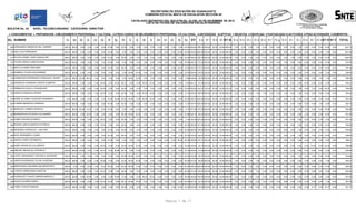 SECRETARÍA DE EDUCACIÓN DE GUANAJUATO
COMISIÓN ESTATAL MIXTA DE ESCALAFÓN SECCIÓN 45
CATÁLOGO DEFINITIVO DEL BOLETÍN No. 43 DEL 03 DE DICIEMBRE DE 2012
LISTA DE FICHAS DE VALORACIÓN ESCALAFONARIAS
BOLETIN No. 43

NIVEL: TELESECUNDARIA CATEGORÍA: DIRECTOR

I. CONOCIMIENTOS 1. PREPARACION 2.MEJORAMIENTO PROFESIONAL Y CULTURAL 3.OTROS CURSOS DE MEJORAMIENTO PROFESIONAL Y/O CULTURAL II.ANTIGÜEDAD III.APTITUD 1 INICIATIVA 2 DISCIPLINA 3 PUNTUALIDAD IV.ACTITUDES, OTRAS ACTIVIDADES V.DEMERITOS

No. NOMBRE

1a

2a

2b

2c

2d

3e

3f

3g

3h

3i

3j

3k

3l

3m

3n

3o

3p

3q

STI

II a

III 1 III 2 III 3ST III IV a IV b IV c IV d IV e IV f

IV g IV h IV i

IV j IV k IV l IV m ST IV ST V

TOTAL

169 HERNANDEZ MENDOZA MA. CARMEN

200.00 80.00

0.00

0.00

0.00

0.00 15.00

0.00 30.00

0.00

0.00

0.00

0.00

0.00

0.00

0.00

0.00 25.00 350.00 189.14 200.00 25.00 25.00 250.00

0.00

0.00

0.00

1.00

0.00

0.00

0.00

0.00

5.00

1.00

0.00

0.00

5.00 12.00

0.00

801.14

170 DIAZ LOZA FERNANDO

200.00 80.00

0.00

0.00

0.00

0.00 15.00

0.00

0.00

0.00

0.00

0.00

0.00

0.00

0.00

0.00 24.00 25.00 344.00 200.00 200.00 25.00 25.00 250.00

0.00

0.00

0.00

3.00

2.00

0.00

0.00

0.00

0.00

0.00

0.00

0.00

2.00

7.00

0.00

801.00

171 ROCHA GOMEZ JOSE GUADALUPE

200.00 80.00

0.00

0.00

0.00

0.00 15.00

0.00 45.00

0.00

0.00

0.00

0.00

0.00

0.00

0.00

0.00 25.00 365.00 168.79 200.00 25.00 25.00 250.00

0.00

0.00

0.00

2.00

0.00

0.00

0.00

2.00

1.00

0.00

0.00

7.00

5.00 17.00

0.00

800.79

172 TOVAR GARCIA JUANA ELENA

200.00 120.00

0.00

0.00

0.00

3.33 15.00

0.00

0.00

0.00

0.00

0.00

0.00

0.00

0.00

0.00

0.00 25.00 363.33 172.22 200.00 25.00 25.00 250.00

0.00

0.00

0.00

0.00

0.00

0.00

0.00

1.00

5.00

2.00

0.00

0.00

4.00 12.00

0.00

797.55

173 MATA ALVAREZ HERLINDA

200.00 40.00

0.00

0.00

0.00

0.00 15.00

0.00 56.25

0.00

0.00

0.00

0.00

0.00

0.00

0.00 22.00 19.50 352.75 175.73 200.00 25.00 25.00 250.00

0.00

0.00

0.00

0.00

3.00

0.00

0.00

6.00

5.00

5.00

0.00

0.00

0.00 19.00

0.00

797.48

174 ROMERO TOVAR GUILLERMINA

200.00 80.00

0.00

0.00

0.00

0.00

0.00

0.00

0.00 50.00 10.00

0.00

0.00

0.00

0.00

0.00

0.00 25.00 365.00 176.52 200.00 25.00 25.00 250.00

0.00

0.00

0.00

0.00

0.00

0.00

0.00

0.00

3.00

2.00

0.00

0.00

0.00

5.00

0.00

796.52

175 DOMINGUEZ RODRIGUEZ FRANCISCO JAVIER

200.00 80.00 20.00 80.00

0.00

0.00

0.00

0.00

0.00 50.00 10.00

0.00

0.00

0.00

0.00

0.00

0.00

8.80 448.80 96.63 200.00 25.00 25.00 250.00

0.00

0.00

0.00

0.00

0.00

0.00

0.00

0.00

0.00

0.00

0.00

0.00

1.00

1.00

0.00

796.43

176 GONZALEZ AHUMADA CARLOS ALBERTO

200.00 80.00

0.00

0.00

0.00 20.00

0.00 40.00 58.12

0.00

0.00 50.00 10.00

0.00

0.00

0.00

0.00

6.00 464.12 81.09 200.00 25.00 25.00 250.00

0.00

0.00

0.00

0.00

0.00

0.00

0.00

0.00

0.00

0.00

0.00

0.00

0.00

0.00

0.00

795.21

177 GRIMALDO AYALA J GUADALUPE

200.00 80.00

0.00

0.00

0.00 20.00

0.00

0.00 45.00

0.00

0.00

0.00

0.00

0.00

0.00

8.00 25.00 383.00 142.37 193.33 25.00 25.00 243.33

0.00

0.00

0.00

5.00

1.00

0.00

0.00

3.00

5.00

1.00

0.00

7.23

4.00 26.23

0.00

794.93

178 GARCIA GONZALEZ PEDRO

200.00 80.00

0.00

0.00

0.00 20.00

0.00

0.00 52.50

0.00

0.00 50.00 10.00

0.00

0.00

0.00

0.00 12.70 425.20 106.84 200.00 25.00 25.00 250.00

0.00

0.00

0.00

1.00

1.00

0.00

0.00

1.00

5.00

1.00

0.00

0.00

3.00 12.00

0.00

794.04

0.00 80.00

0.00

0.00

0.00

3.33 15.00 32.88 59.53 50.00

0.00 50.00 10.00

0.00

0.00

0.00

0.00 25.00 325.74 200.00 200.00 25.00 25.00 250.00

0.00

0.00

0.00

0.00

3.00

0.00

0.00

2.00

5.00

3.00

0.00

0.00

5.00 18.00

0.00

793.74

180 CORREA MENDOZA JERARDO

200.00 80.00

0.00

0.00

0.00

0.00 15.00

0.00 30.00

0.00

0.00

0.00

0.00

0.00

0.00

0.00

0.00

8.75 333.75 200.00 200.00 25.00 25.00 250.00

0.00

0.00

0.00

0.00

0.00

0.00

0.00

6.00

2.00

0.00

0.00

0.00

1.00

9.00

0.00

792.75

181 MORALES TORRES ROGELIO

200.00 80.00 20.00 13.33

0.00

0.00 15.00

0.00

0.00

0.00

0.00

0.00

0.00

0.00

0.00

0.00

8.75 337.08 187.58 200.00 25.00 25.00 250.00

0.00

0.00

0.00

0.00

2.00

0.00

0.00

2.00

5.00

0.00

4.00

0.00

5.00 18.00

0.00

792.66

182 MONDRAGON ESTRADA ALEJANDRO

200.00 80.00

0.00 20.00

0.00

0.00

0.00

0.00 56.25 50.00 10.00

0.00

0.00

0.00

0.00

0.00

0.00 23.90 440.15 89.40 200.00 25.00 25.00 250.00

0.00

0.00

0.00

1.00

0.00

0.00

0.00

0.00

0.00

4.00

2.00

0.00

5.00 12.00

0.00

791.55

183 GOMEZ RIVERA ALFREDO

200.00 80.00

0.00

0.00

0.00 20.00

0.00

0.00 30.00

0.00

0.00

0.00

0.00

0.00

0.00

0.00

0.00

2.40 332.40 200.00 200.00 25.00 25.00 250.00

0.00

0.00

0.00

0.00

0.00

0.00

0.00

0.00

0.00

0.00

0.00

9.00

0.00

9.00

0.00

791.40

184 RIVERA GARCIA MARTHA PATRICIA

200.00 80.00

0.00

0.00

0.00 15.00

0.00

0.00 45.00

0.00

0.00

0.00

0.00

0.00

0.00

0.00

0.00 25.00 365.00 161.82 200.00 25.00 25.00 250.00

0.00

0.00

0.00

0.00

0.00

0.00

0.00

2.00

5.00

2.00

0.00

0.00

5.00 14.00

0.00

790.82

185 RESENDIZ GONZALEZ J. DELFINO

200.00 80.00

0.00

0.00

0.00

0.00 15.00

0.00 45.00

0.00

0.00

0.00

0.00

0.00

0.00

0.00

0.00 25.00 365.00 169.60 200.00 25.00 25.00 250.00

0.00

0.00

0.00

0.00

1.00

0.00

0.00

0.00

4.00

1.00

0.00

0.00

0.00

6.00

0.00

790.60

186 RIOS HERNANDEZ JUANA

200.00 80.00

0.00

0.00

0.00

0.00 15.00

0.00 59.53

0.00

0.00

0.00

0.00

0.00

0.00

0.00

0.00 25.00 379.53 149.27 200.00 25.00 25.00 250.00

0.00

0.00

0.00

2.00

0.00

0.00

0.00

2.00

3.00

1.00

0.00

0.00

2.00 10.00

0.00

788.80

187 GARCIA PEREZ HERIBERTA

200.00 80.00

0.00

0.00

0.00

0.00 15.00

0.00

0.00

0.00

0.00

0.00

0.00

0.00

0.00 26.00 25.00 346.00 187.31 200.00 25.00 25.00 250.00

0.00

0.00

0.00

0.00

0.00

0.00

0.00

0.00

0.00

0.00

0.00

0.00

5.00

5.00

0.00

788.31

188 NUÑEZ MORALES ALEJANDRO

200.00 80.00

0.00

0.00

0.00 20.00

0.00

0.00 45.00 50.00 10.00

0.00

0.00

0.00

0.00

0.00

0.00 25.00 430.00 85.73 200.00 25.00 25.00 250.00

0.00

0.00

0.00

1.00

0.00

0.00

0.00

0.00

0.00

0.00

4.00 12.33

5.00 22.33

0.00

788.06

189 JIMENEZ MENDOZA VERONICA

200.00 80.00 20.00

0.00

0.00 23.33

0.00 58.46 59.13

0.00

0.00

0.00

0.00

0.00

0.00

0.00 12.10 453.02 81.88 200.00 25.00 25.00 250.00

0.00

0.00

0.00

0.00

0.00

0.00

0.00

0.00

0.00

0.00

0.00

0.00

0.00

0.00

0.00

784.90

190 LOPEZ HERNANDEZ VERONICA JEORGINA

200.00 90.00

0.00

0.00

0.00

0.00

0.00

0.00 59.88 50.00 10.00

0.00

0.00

0.00

0.00

0.00

0.00 25.00 434.88 89.97 200.00 25.00 25.00 250.00

0.00

0.00

0.00

0.00

2.00

0.00

0.00

0.00

2.00

1.00

0.00

0.00

5.00 10.00

0.00

784.85

191 GARCIA RODRIGUEZ OLIVIA JOSEFINA

200.00 80.00

0.00

0.00

0.00 20.00

0.00

0.00 52.50 50.00 10.00

0.00

0.00

0.00

0.00

0.00

0.00 25.00 437.50 89.97 200.00 25.00 25.00 250.00

0.00

0.00

0.00

1.00

0.00

0.00

0.00

0.00

0.00

0.00

4.00

0.00

2.00

7.00

0.00

784.47

192 ARREDONDO NAVARRO MA MERCEDES

200.00

0.00

0.00

0.00

0.00

0.00 30.00 50.00

0.00

0.00

0.00

0.00

0.00

0.00

0.00 25.00 328.32 200.00 200.00 25.00 25.00 250.00

0.00

0.00

0.00

0.00

0.00

0.00

0.00

3.00

3.00

0.00

0.00

0.00

0.00

6.00

0.00

784.32

193 CORTES ARREDONDO MARTHA

200.00 80.00

0.00

0.00

0.00 23.33

0.00

0.00 45.00

0.00

0.00

0.00

0.00

0.00

0.00

0.00

0.00 25.00 373.33 155.97 200.00 25.00 25.00 250.00

0.00

0.00

0.00

1.00

0.00

0.00

0.00

0.00

0.00

0.00

0.00

0.00

4.00

5.00

0.00

784.30

194 RODRIGUEZ CHAVEZ MIRIAM MARCELA

200.00 80.00

0.00 20.00

0.00

0.00 40.00

0.00

0.00 50.00 10.00

0.00

0.00

0.00

0.00 25.00 425.00 103.92 200.00 25.00 25.00 250.00

0.00

0.00

0.00

3.00

0.00

0.00

0.00

0.00

0.00

0.00

0.00

0.00

0.00

3.00

0.00

781.92

195 SAUZA AGUIRRE MARIA

200.00 80.00

0.00

0.00

0.00 23.33 15.00

0.00 58.12 50.00 10.00

0.00

0.00

0.00

0.00

0.00

0.00 25.00 461.45 63.33 200.00 25.00 25.00 250.00

0.00

0.00

0.00

0.00

0.00

0.00

0.00

0.00

0.00

0.00

2.00

0.00

5.00

7.00

0.00

781.78

196 YAÑEZ CHAVEZ MANUEL

200.00 80.00 20.00

0.00

0.00

0.00 45.00

0.00

0.00

0.00

0.00

0.00 24.00 25.00 394.00 119.00 200.00 25.00 25.00 250.00

0.00

0.00

0.00

5.00

0.00

0.00

0.00

0.00

0.00

0.00

0.00

8.77

5.00 18.77

0.00

781.77

179 MUÑIZ ALVAREZ FAUSTINO FERNANDO

8.32 15.00

0.00

0.00

0.00

0.00

0.00

0.00

0.00

0.00

0.00

5.00

Página 7 de 17

 