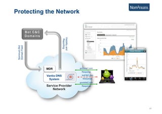 Protecting the Network




                            Visibility and
                             Reporting
 Nominum Bot
 Domain Feed




               MDR                           goodsite1.com
                                              Response

               Vantio DNS                      botC&C.com

                 System                        NXDomain
                                             goodsite2.com
               Service Provider               Response
                   Network




                                                             11
 