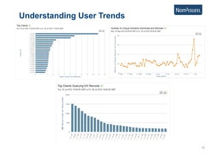 Understanding User Trends




                            12
 