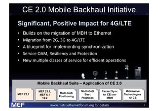 CE 2.0 Mobile Backhaul Initiative




           MEF 23.1,                  Multi-CoS    Packet Sync     Microwave
MEF 22.1                 Multi-CoS
            MEF 6.1                     Best        for CE over   Technologies
                        Positioning
             10.2                     Practices         MBH          for CE


                   www.metroetherne+orum.org!for!details!                        !
 