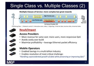 Single Class vs. Multiple Classes (2)
              MulJpleOClasses%of%Service:%more%complex%but%great%rewards%
                                        DelayOsensiEve!    High%Priority%Lane%
                                        real!Eme!data!

                                     Low%Priority%Lane%    Bursty,!delay!&!loss!
                                                              tolerant!data!                                                       Mobile%
                                                                                                                                  Operator
                                                                                                                                         %
                                                           An%Access%Provider%EVC%
PrioriEzing!Data:!!1.!Network!control!2.!InteracEve!voice,!video,!3.!Signaling,!4!Internet!data,!business!data,!streamed!video!

              Result/Impact%
              Access%Providers%
              •  More!revenue!for!same!cost:!more!users,!more!responsive!QoS!
              •  Avoids!costly!overObuild!
              •  Maximize!proﬁtability!–!leverage!Ethernet!packet!eﬃciency!

              Mobile%Operators%
              •  Enabled!Savings!in!a!mulEObillion!Industry!!
              •  Enables!resoluEon!of!most!criEcal!challenge:!
              “Handling)unprecedented)growth)of)data)while)preserving)or)improving)QoS.”))

                                                                                                                                         !
 