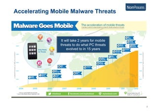Accelerating Mobile Malware Threats



                It will take 2 years for mobile
               threats to do what PC threats
                    evolved to in 15 years




                                                  8
 
