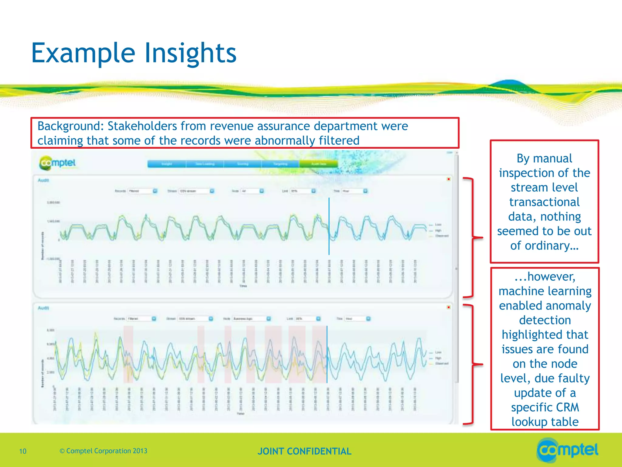 Example Insights
Background: Stakeholders from revenue assurance department were
claiming that some of the records were abnormally filtered
By manual
inspection of the
stream level
transactional
data, nothing
seemed to be out
of ordinary…
...however,
machine learning
enabled anomaly
detection
highlighted that
issues are found
on the node
level, due faulty
update of a
specific CRM
lookup table
10

© Comptel Corporation 2013

JOINT CONFIDENTIAL

 