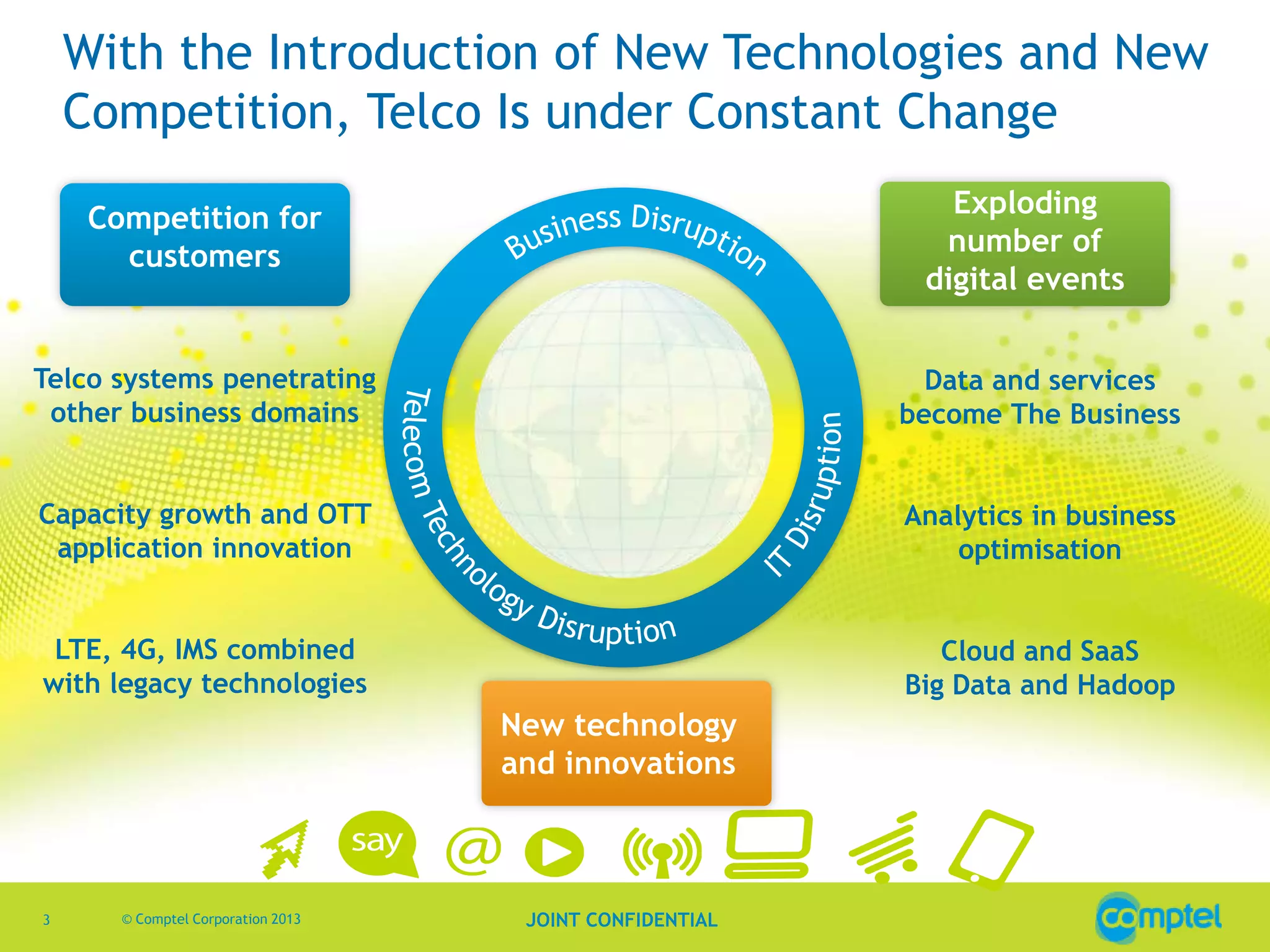 With the Introduction of New Technologies and New
Competition, Telco Is under Constant Change
Exploding
number of
digital events

Competition for
customers

Telco systems penetrating
other business domains

Data and services
become The Business

Capacity growth and OTT
application innovation

Analytics in business
optimisation

LTE, 4G, IMS combined
with legacy technologies

Cloud and SaaS
Big Data and Hadoop

New technology
and innovations

3

© Comptel Corporation 2013

JOINT CONFIDENTIAL

 