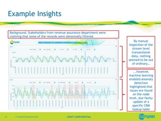 Example Insights
Background: Stakeholders from revenue assurance department were
claiming that some of the records were abnormally filtered
By manual
inspection of the
stream level
transactional
data, nothing
seemed to be out
of ordinary…
...however,
machine learning
enabled anomaly
detection
highlighted that
issues are found
on the node
level, due faulty
update of a
specific CRM
lookup table
10

© Comptel Corporation 2013

JOINT CONFIDENTIAL

 