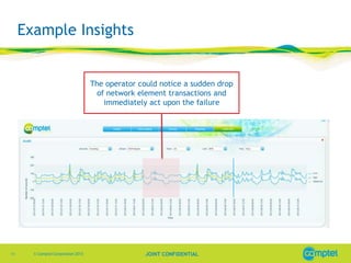 Example Insights

The operator could notice a sudden drop
of network element transactions and
immediately act upon the failure

11

© Comptel Corporation 2013

JOINT CONFIDENTIAL

 