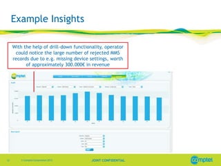 Example Insights
With the help of drill-down functionality, operator
could notice the large number of rejected MMS
records due to e.g. missing device settings, worth
of approximately 300.000€ in revenue

12

© Comptel Corporation 2013

JOINT CONFIDENTIAL

 