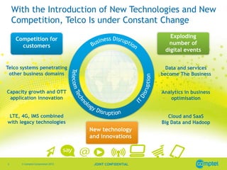 With the Introduction of New Technologies and New
Competition, Telco Is under Constant Change
Exploding
number of
digital events

Competition for
customers

Telco systems penetrating
other business domains

Data and services
become The Business

Capacity growth and OTT
application innovation

Analytics in business
optimisation

LTE, 4G, IMS combined
with legacy technologies

Cloud and SaaS
Big Data and Hadoop

New technology
and innovations

3

© Comptel Corporation 2013

JOINT CONFIDENTIAL

 