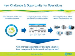New Challenge & Opportunity for Operations

Telco disruption creates new
technology innovation

Complexity increases in IT and
network with constant changes

Increasing amounts of data is
created from various systems

With increasing complexity and data volumes,
how to cope with business critical operations?
4

© Comptel Corporation 2013

JOINT CONFIDENTIAL

 