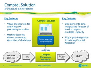 Comptel Solution
Architecture & Key Features

Key features

Comptel solution

• Visual analysis tool for
analysing xDR
processing anomalies

• Machine learning
driven, automated
detection of deviations

Key features
• Drill-down into data
insights and forecast of
service usage vs.
available capacity

Data storage and
analysis engine

• Plug’n’play integration
to existing Comptel
Mediation

Audit logs

Network
elements

8

© Comptel Corporation 2013

xDRs

Comptel
Convergent
Mediation
JOINT CONFIDENTIAL

Enriched
xDRs

IT/BSS

 