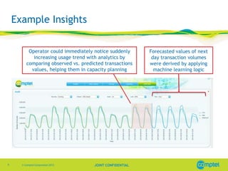 Example Insights
Operator could immediately notice suddenly
increasing usage trend with analytics by
comparing observed vs. predicted transactions
values, helping them in capacity planning

9

© Comptel Corporation 2013

JOINT CONFIDENTIAL

Forecasted values of next
day transaction volumes
were derived by applying
machine learning logic

 
