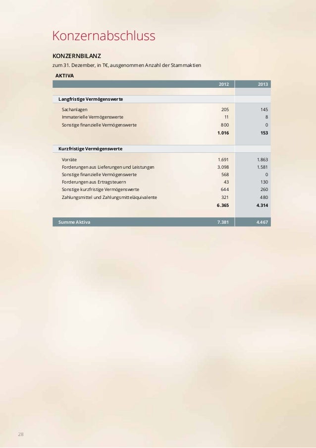 Rohertrag Berechnen. rohgewinn berechnung formel ...