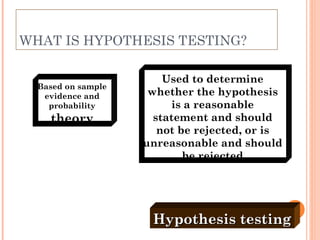 WHAT IS HYPOTHESIS TESTING? Hypothesis testing Based on sample evidence and probability  theory Used to determine whether the hypothesis is a reasonable statement and should not be rejected, or is unreasonable and should be rejected 
