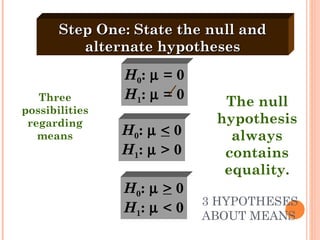 3 HYPOTHESES ABOUT MEANS Three possibilities regarding means H 0 :     = 0 H 1 :     = 0 H 0 :      <  0 H 1 :     > 0 H 0 :      >  0 H 1 :     < 0 Step One: State the null and alternate hypotheses The null hypothesis always contains equality. 