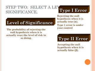 STEP TWO:  SELECT A LEVEL OF SIGNIFICANCE. The probability of rejecting the null hypothesis when it is actually true; the level of risk in so doing. Rejecting the null hypothesis when it is actually true     Type 1 error is under your control Accepting the null hypothesis when it is actually false   Level of Significance Type I Error Type II Error 