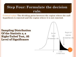 Step Four: Formulate the decision rule. Critical value:   The dividing point between the region where the null hypothesis is rejected and the region where it is not rejected. Sampling Distribution Of the Statistic  z , a Right-Tailed Test, .05 Level of Significance 