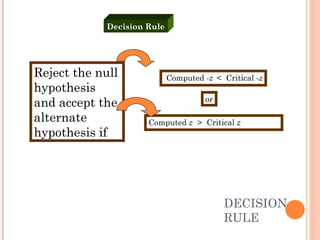 DECISION RULE Reject the null hypothesis and accept the alternate hypothesis if Computed  -z   <  Critical - z or Computed  z   >  Critical  z Decision Rule 