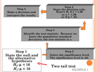 EXAMPLE 1 Step 1  State the null and the alternative hypotheses H 0 :   = 16 H 1 :    16 Step 3 Identify the test statistic.  Because we know the population standard deviation, the test statistic is  z. Step 2  Select the significance level. The significance level is .05.  Step 4  State the decision rule. Reject  H 0  if  z >  1.96   or  z  < -1.96  or if p < .05. Step 5 Make a decision and interpret the results. Two tail test 
