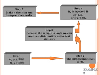 EXAMPLE 2  Step 1 H 0 : µ  <  $400  H 1 : µ > $400 Step 2 The significance level is .05. Step 3  Because the sample is large we can use the  z  distribution as the test statistic. Step 4 H 0  is rejected if  z  > 1.65  or if  p  < .05. Step 5 Make a decision and interpret the results. 
