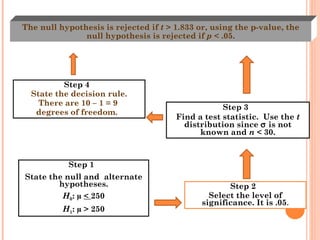Step 4  State the decision rule. There are 10 – 1 = 9  degrees of freedom.  Step 1  State the null and  alternate hypotheses. H 0 :  µ  <  250 H 1 : µ > 250 Step 2  Select the level of significance. It is .05 . Step 3  Find a test statistic.  Use the  t  distribution since    is not known and  n  < 30. The null hypothesis is rejected if  t  > 1.833 or, using the p-value, the null hypothesis is rejected if  p  < .05. 