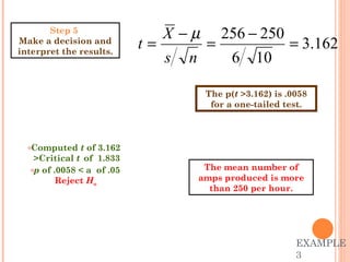 EXAMPLE 3 Computed  t  of 3.162  >Critical  t   of  1.833  p  of .0058 < a  of .05 Reject  H o The p( t  >3.162) is .0058 for a one-tailed test. Step 5  Make a decision and interpret the results. The mean number of amps produced is more than 250 per hour. 