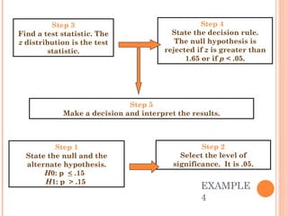 EXAMPLE 4 Step 1 State the null and the alternate hypothesis. H 0: p  <  .15  H 1: p  > .15   Step 2 Select the level of significance.  It is .05. Step 3 Find a test statistic. The  z  distribution is the test statistic. Step 4 State the decision rule. The null hypothesis is rejected if  z  is greater than 1.65 or if  p  < .05. Step 5 Make a decision and interpret the results. 