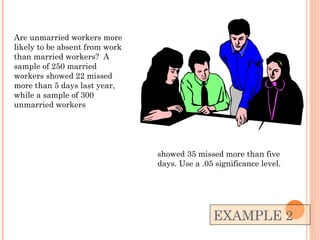 EXAMPLE 2 Are unmarried workers more likely to be absent from work than married workers?  A sample of 250 married workers showed 22 missed more than 5 days last year, while a sample of 300 unmarried workers showed 35 missed more than five days. Use a .05 significance level.  