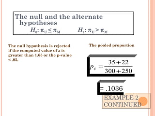 EXAMPLE 2  CONTINUED The null and the alternate hypotheses H 0 :   U  <    M   H 1 :   U  >   M    The null hypothesis is rejected if the computed value of  z  is greater than 1.65 or the p-value < .05. The pooled proportion = .1036 