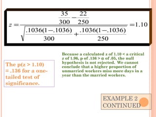EXAMPLE 2 CONTINUED The p(z > 1.10)  = .136 for a one-tailed test of significance. Because a calculated z of 1.10 < a critical z of 1.96, p of .136 >    of .05, the null hypothesis is not rejected.  We cannot conclude that a higher proportion of unmarried workers miss more days in a year than the married workers. 
