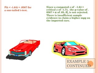 EXAMPLE 3 CONTINUED Since a computed z of  –1.64 > critical z of –1.71,  the p-value of .0567 >    of .05 , H 0  is not rejected.  There is insufficient sample evidence to claim a higher mpg on the imported cars.  P(t < -1.64) = .0567 for a one-tailed t-test. 