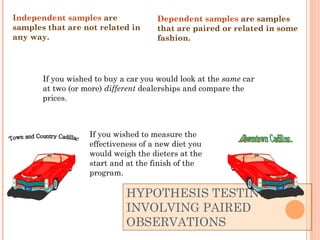 HYPOTHESIS TESTING INVOLVING PAIRED OBSERVATIONS Dependent samples   are samples that are paired or related in some fashion.   Independent samples  are samples that are not related in any way. If you wished to buy a car you would look at the  same  car at two (or more)  different  dealerships and compare the prices. If you wished to measure the effectiveness of a new diet you would weigh the dieters at the start and at the finish of the program. Town and Country Cadillac Downtown Cadillac 