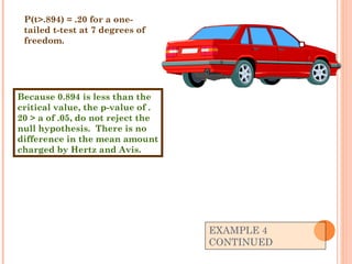 EXAMPLE 4 CONTINUED P(t>.894) = .20 for a one-tailed t-test at 7 degrees of freedom. Because 0.894 is less than the critical value, the p-value of .20 > a of .05, do not reject the null hypothesis.  There is no difference in the mean amount charged by Hertz and Avis. 
